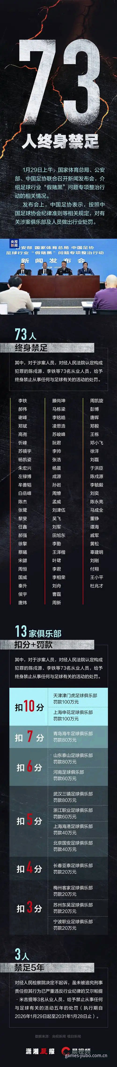九博体育手机app 足协第三批禁足名单重点介绍:九博体育手机app新手查看指南